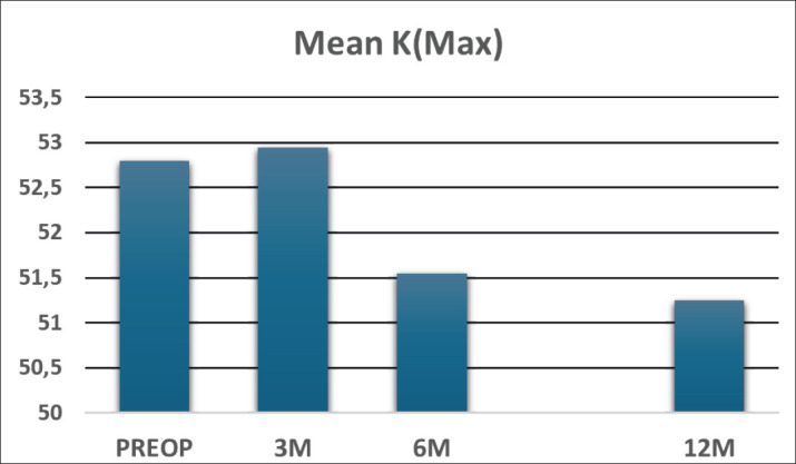 Population Effect of Croslinking Treatment for Keratoconus in a Pediatric Population.