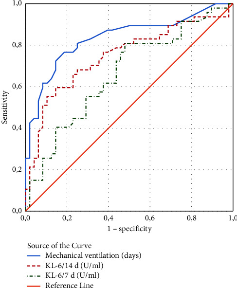 Plasma KL-6 as a Potential Biomarker for Bronchopulmonary Dysplasia in Preterm Infants.