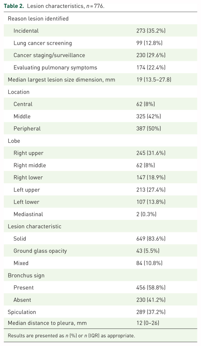Procedural times with robotic-assisted bronchoscopy: a high volume single-center study.