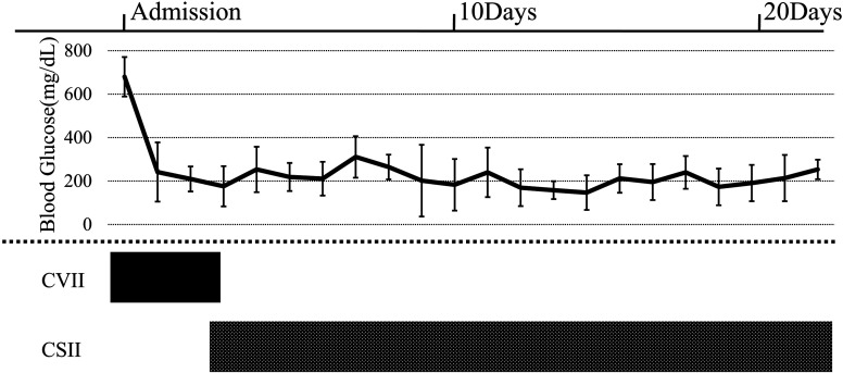 Use of a long-term continuous glucose monitor for predicting sulfonylurea dose in patients with neonatal diabetes mellitus: a case series.