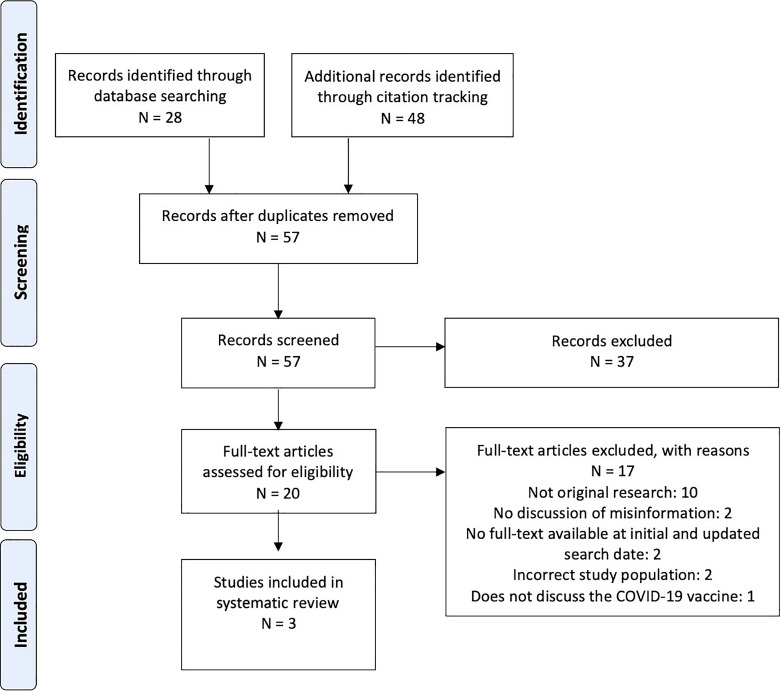 Social Media Misinformation about Pregnancy and COVID-19 Vaccines: A Systematic Review.