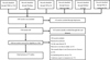 Global prevalence and risk factors of Enterocytozoon bieneusi infection in humans: a systematic review and meta-analysis.