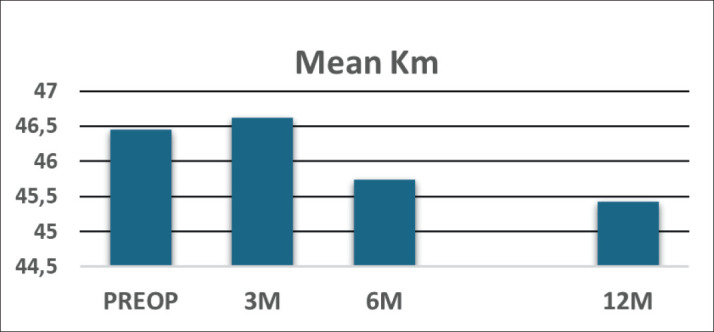 Population Effect of Croslinking Treatment for Keratoconus in a Pediatric Population.