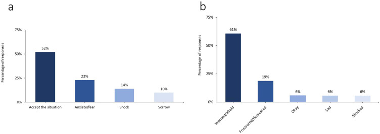 Experiences of Dermatologists and Patients Regarding Psoriasis and Its Connection to Psoriatic Arthritis in Saudi Arabia.
