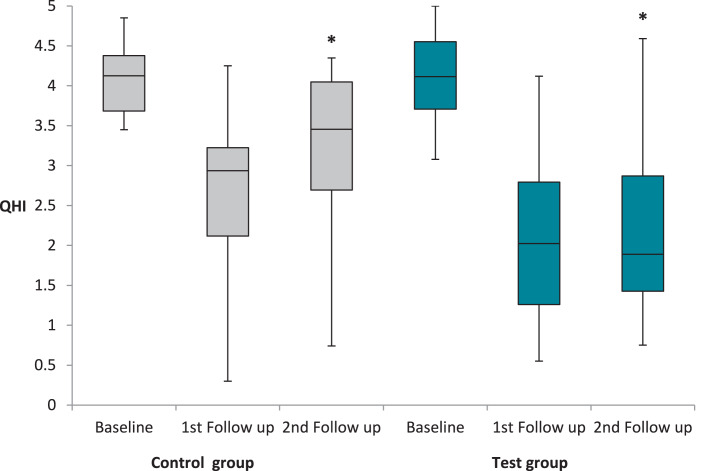 Tooth Brushing Learning Methods: Differential or Conventional? - A Randomized Controlled Clinical Trial.
