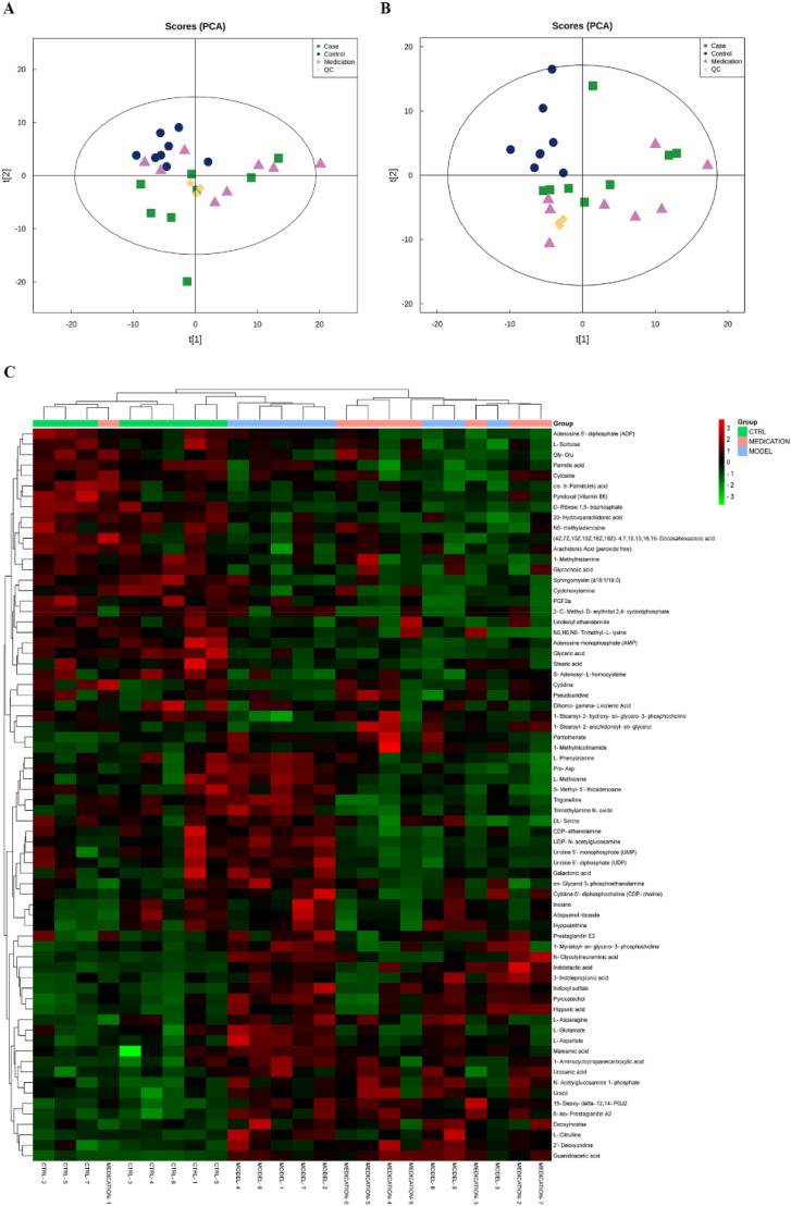 Tuberostemonine may alleviates proliferation of lung fibroblasts caused by pulmonary fibrosis.