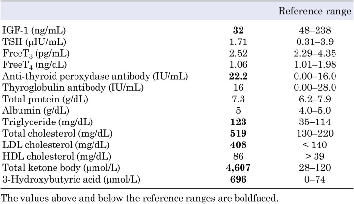 Severe growth retardation during carbohydrate restriction in type 1 diabetes mellitus: A case report.