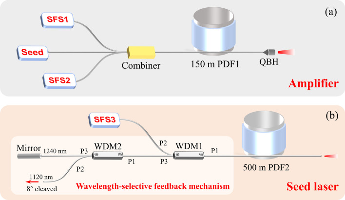 High power tunable Raman fiber laser at 1.2 μm waveband.