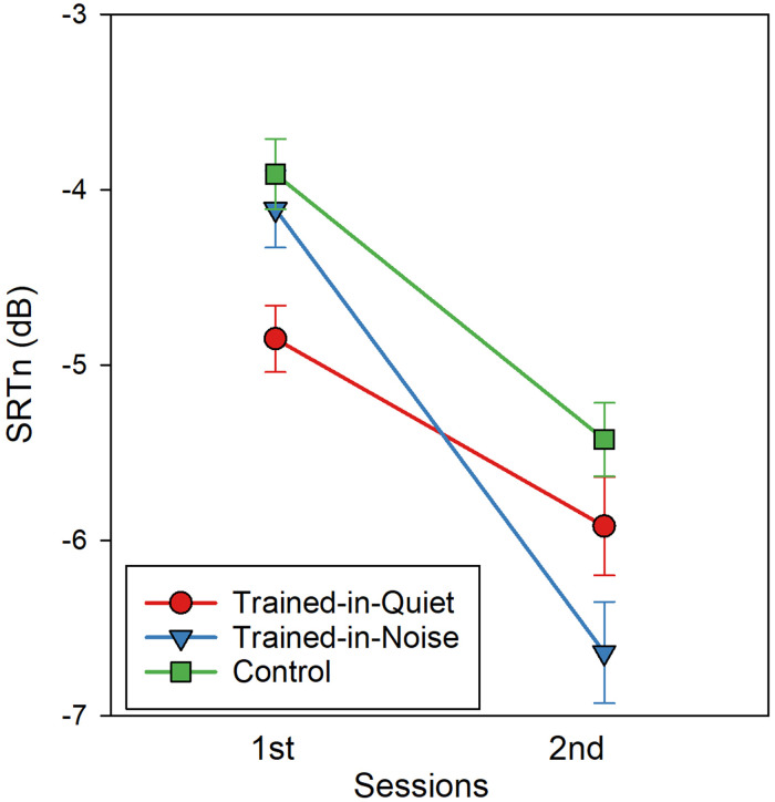 The Impact of Trained Conditions on the Generalization of Learning Gains Following Voice Discrimination Training.
