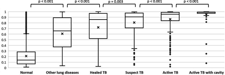 Applicability of artificial intelligence-based computer-aided detection (AI-CAD) for pulmonary tuberculosis to community-based active case finding.
