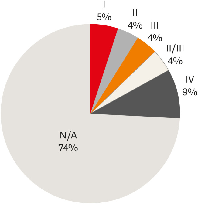 The status of clinical trials regarding root canal sealers.