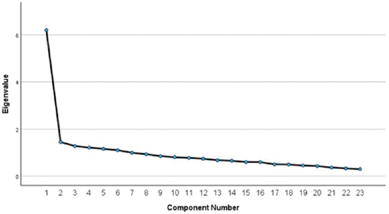 Development of Agile Scrum Perception Tool to Evaluate Students' Opinions on Agile Methodology in Nursing Education.