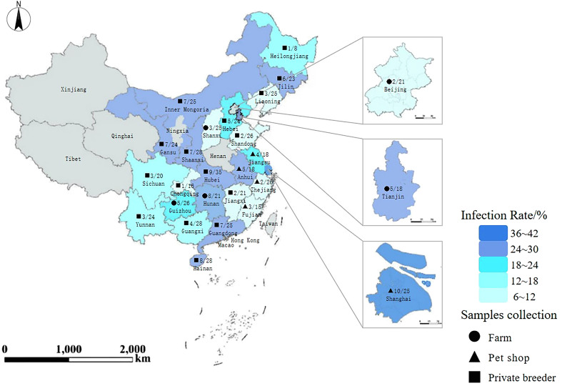 Cryptosporidium spp. in captive snakes from 26 provinces in China: Prevalence, molecular characterization, and symptoms.