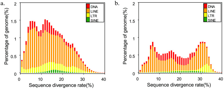 The genome assembly and annotation of the white-lipped tree pit viper <i>Trimeresurus albolabris</i>.