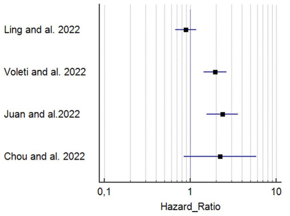 Is There a Causal Link Between Acute Myocarditis and COVID-19 Vaccination: An Umbrella Review of Published Systematic Reviews and Meta-Analyses.