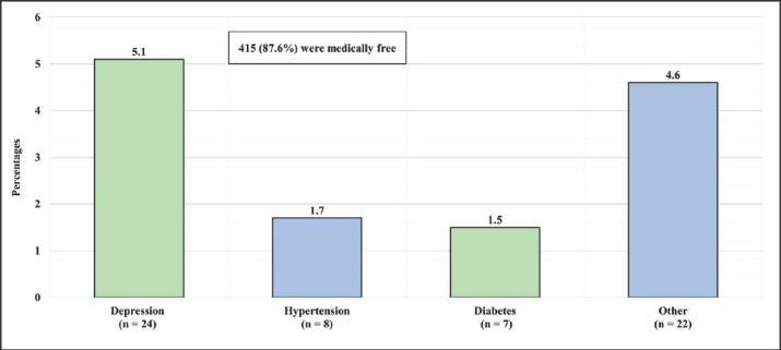 Investigating the Interrelationships Between Obesity, Academic Achievement, Physical Activity, and Social Support Among Jazan University Students.