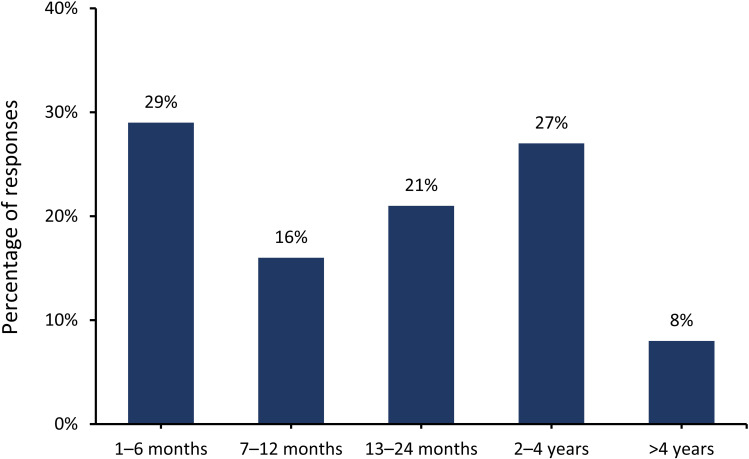 Experiences of Dermatologists and Patients Regarding Psoriasis and Its Connection to Psoriatic Arthritis in Saudi Arabia.