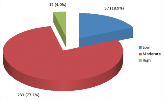 Perceived Work Stress and Quality of Life Among Bankers in Southwest Nigeria.