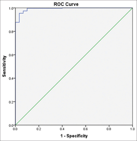 A prospective cohort study evaluating the TRISS and TRISS-SpO<sub>2</sub> scoring systems for assessing mortality risk in trauma study participants in India.