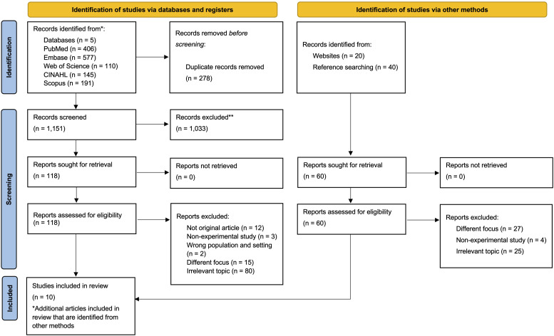 An Integrative Review of the Feasibility and Effects of the Use of Location-Tracking Devices by Persons Living With Cognitive Impairment.