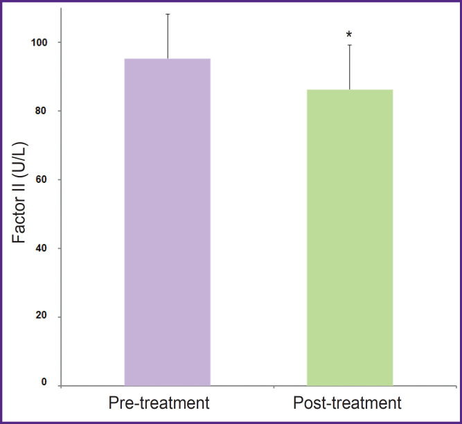 The Effects of Mucolytic Agents N-Acetylcysteine and Erdosteine on Hemostasis in Humans.