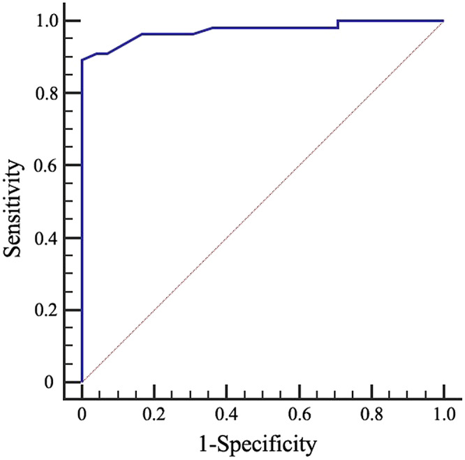 Application of ultrasound multimodal imaging in the prediction of cervical tuberculous lymphadenitis rupture.