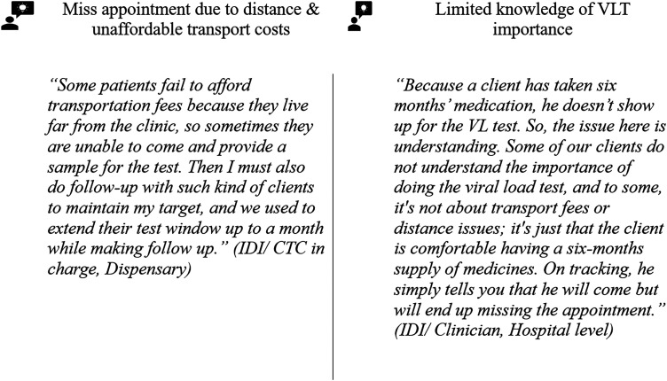Patients' and Care Providers' Reported Barriers and Suggestions for Improving HIV Viral Load Testing in Tanzania: A Qualitative Study in Dar es Salaam.