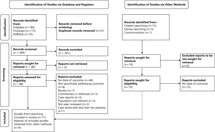 Malnutrition Prevalence and Nutrient Intakes of Indonesian Older Adults in Institutionalized Care Setting: A Systematic Review of Observational Studies.