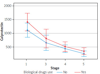 The effects of hyperbaric treatment on perianal fistula activity in patients with Crohn's disease.