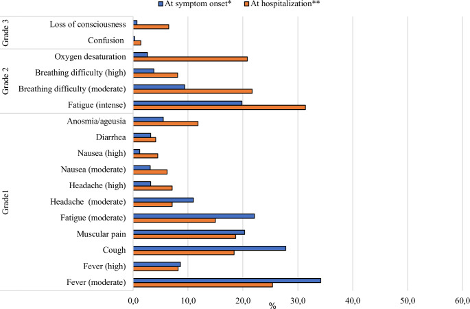 COVID-19 patient experiences in prehospital pathways: a processual approach using life-events calendar method and state sequence analysis shows detrimental delays.