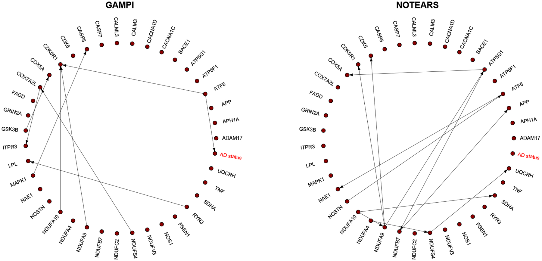 Causal Discovery with Generalized Linear Models through Peeling Algorithms.