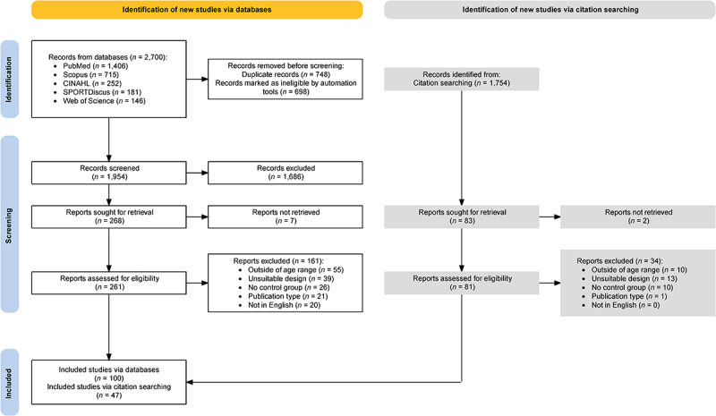 Experimental research in environmentally induced hyperthermic older persons: A systematic quantitative literature review mapping the available evidence.