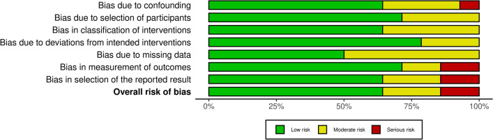 Minimal clinically important difference (MCID), substantial clinical benefit (SCB), and patient-acceptable symptom state (PASS) in patients who have undergone total knee arthroplasty: a systematic review.