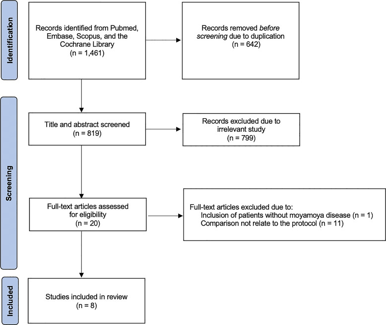 Antiplatelet Treatment in Moyamoya Disease: A Systematic Review.