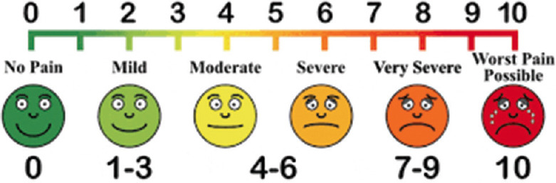 Buffered versus Non-buffered Local Anaesthesia in Minor Oral Surgery - A Comparative Study.