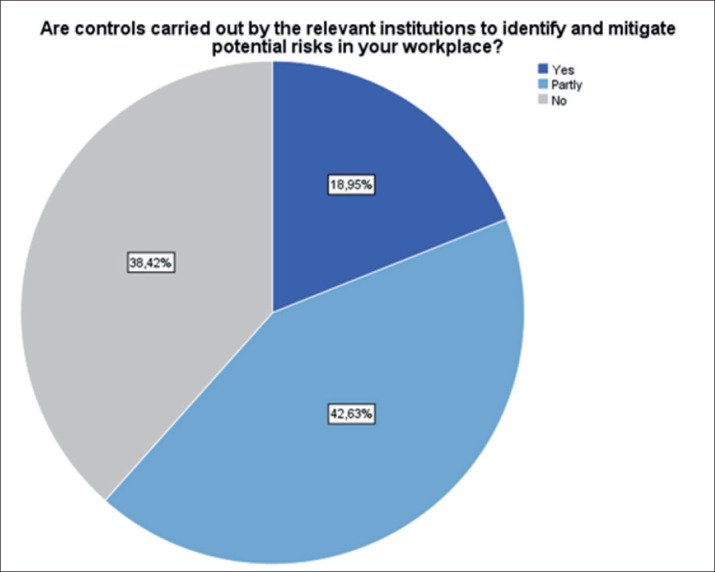 Challenges of Occupational Health and Safety Management in Healthcare Institutions in Kosovo.