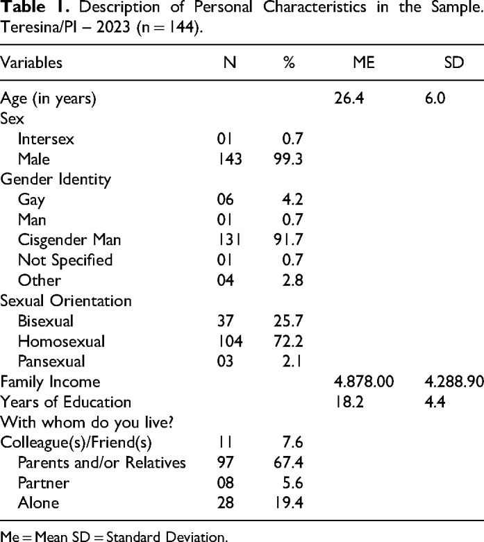 Sexual Practices and HIV Risk Perception Among Men Who Have Sex with Men in Brazil.