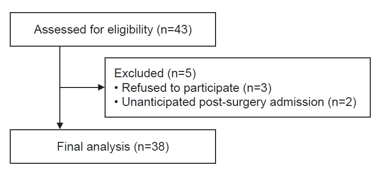 Effects of remimazolam combined with remifentanil on quality of recovery after ambulatory hysteroscopic surgery: a prospective, observational study.