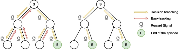 Learning and fine-tuning a generic value-selection heuristic inside a constraint programming solver.