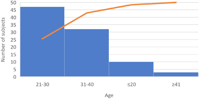 Retrospective Study of the Use of Heparins in Pregnant Women and <i>in vitro</i> Testing on the HCT 116 Colorectal Carcinoma Cell Line.