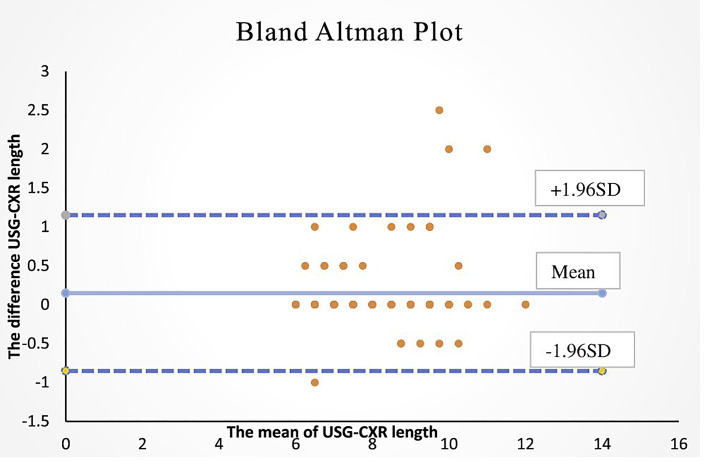 Comparison of Ultrasound-Guided Umbilical Venous Catheter Insertion with Blind Method: A Randomized Controlled Trial.