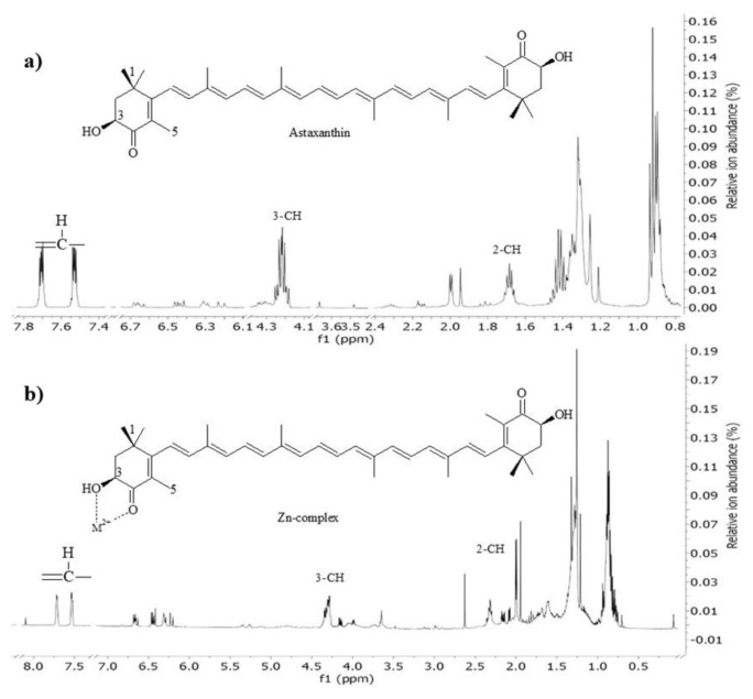 Performance test of Zn-astaxanthin complex-sensitized solar cell: effect of light intensity on open-circuit voltage and short-circuit current values.