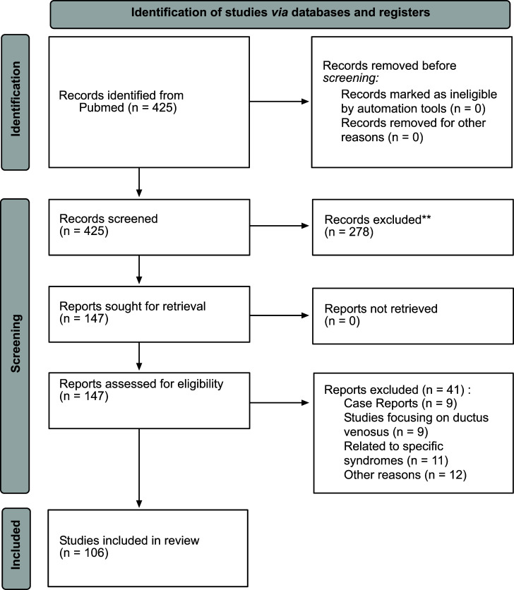 Nuchal Translucency and Congenital Heart Defects.
