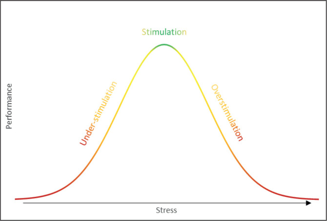 Untapped resource: the simulation-based healthcare environment as a means to study human stress.