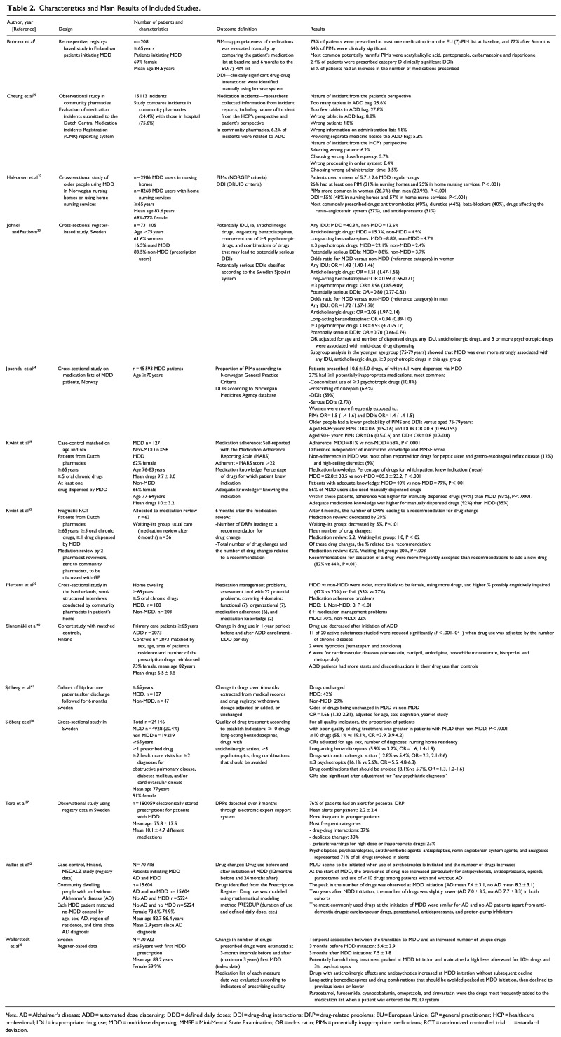 Multidose Drug Dispensing in Community Healthcare Settings for Patients With Multimorbidity and Polypharmacy.