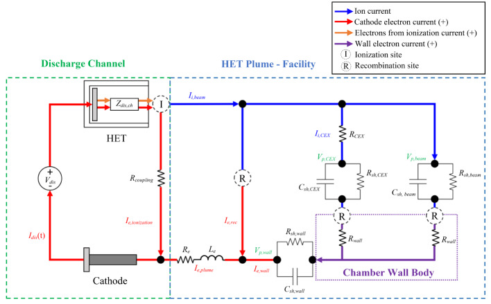 Current pathways model for hall thruster plumes in ground-based vacuum test facilities: measurements and observations.