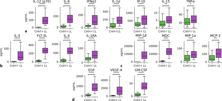 The Trajectory of Successful Aging: Insights from Metagenome and Cytokine Profiling.
