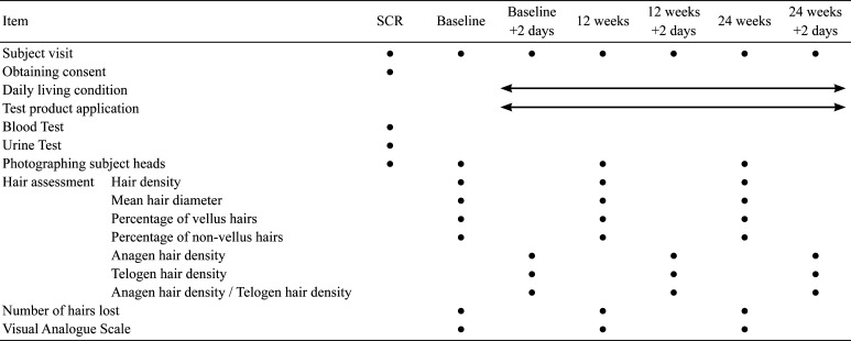 Effect of applying <i>Lactiplantibacillus plantarum</i> subsp. <i>plantarum</i> N793 to the scalps of men and women with thinning hair: a randomized, double-blind, placebo-controlled, parallel-group study.