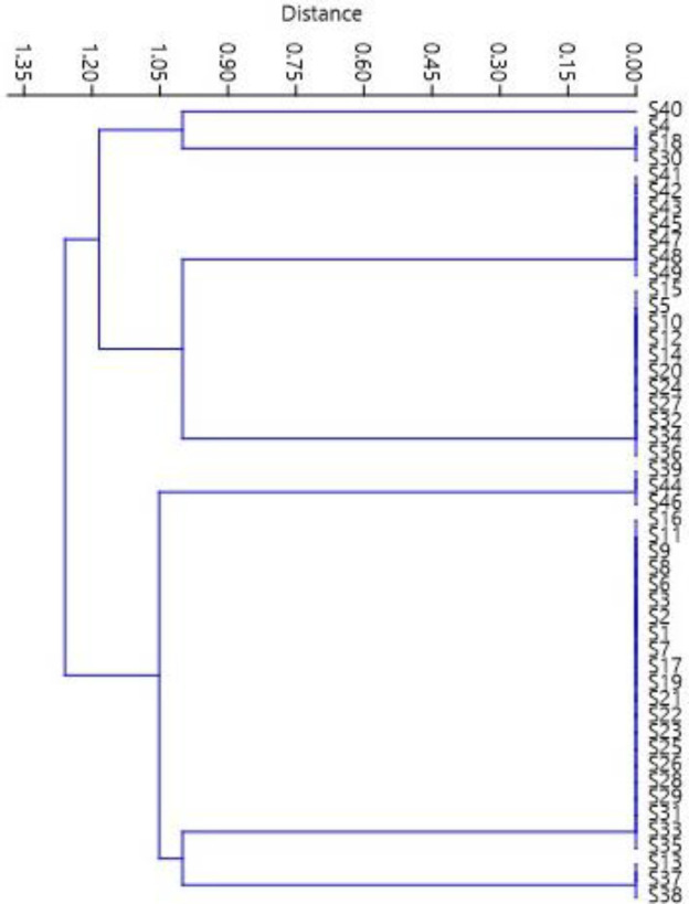 A report of coagulase-negative <i>Staphylococci</i> from clinically incurable cases of bovine mastitis: prevalence, biofilm formation, and resistance profile.