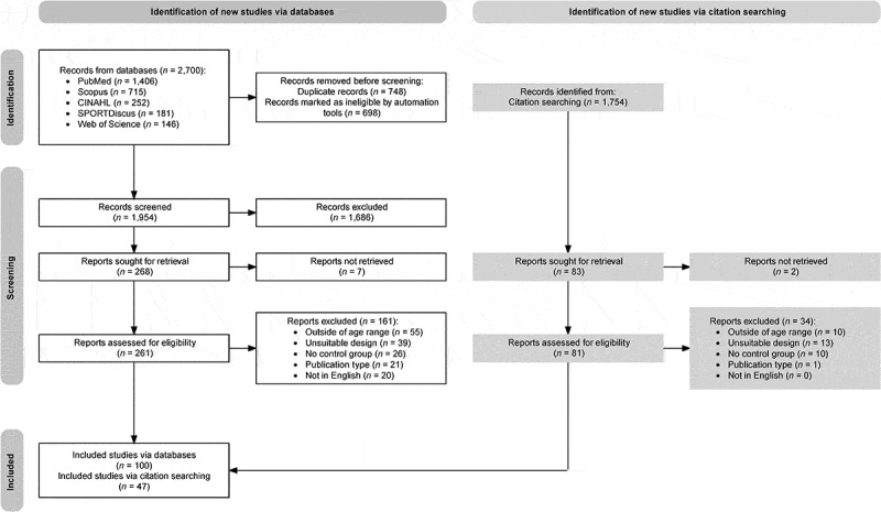 Experimental research in environmentally induced hyperthermic older persons: A systematic quantitative literature review mapping the available evidence.